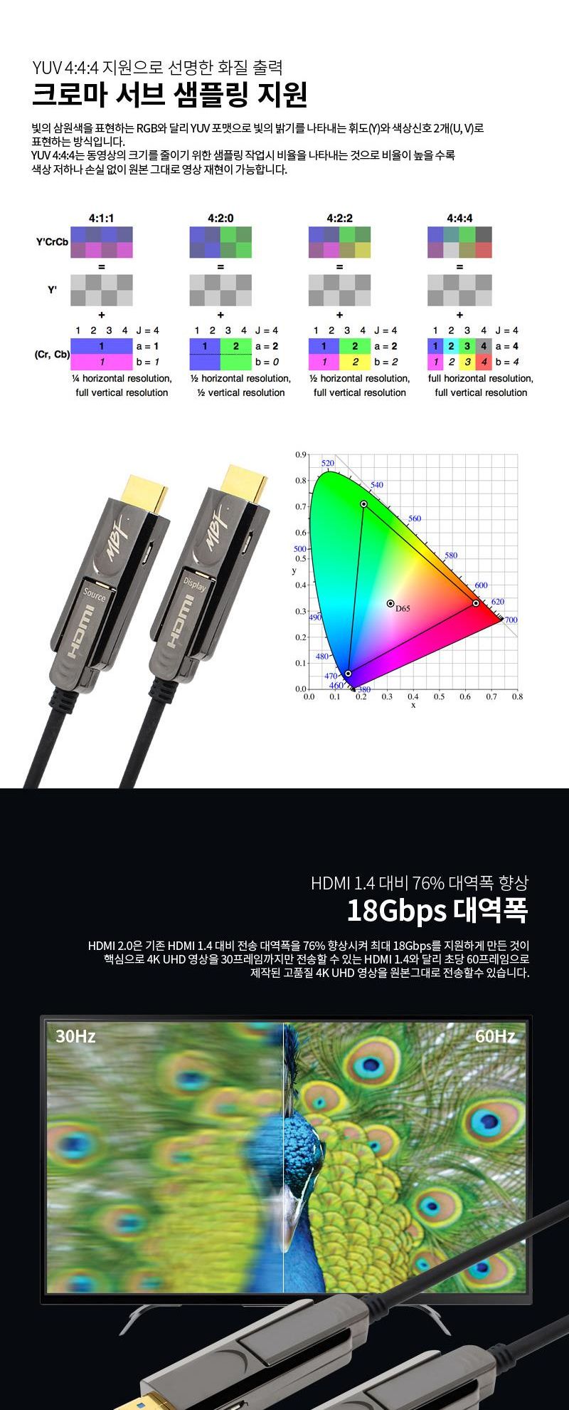 엠비에프 HDMI 2.0 AOC 하이브리드 분리형 광케이블 25M MBF-DAOC2025/케이블/컴퓨터케이블/PC케이블/광케