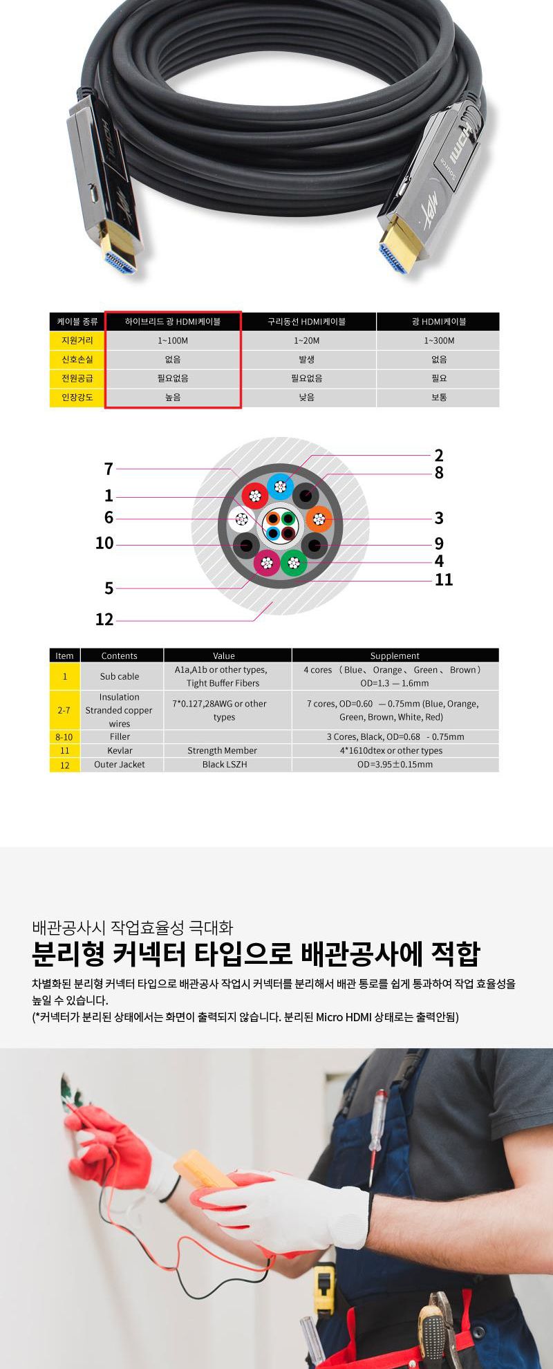 엠비에프 HDMI 2.0 AOC 하이브리드 분리형 광케이블 70M MBF-DAOC2070/케이블/컴퓨터케이블/PC케이블/광케
