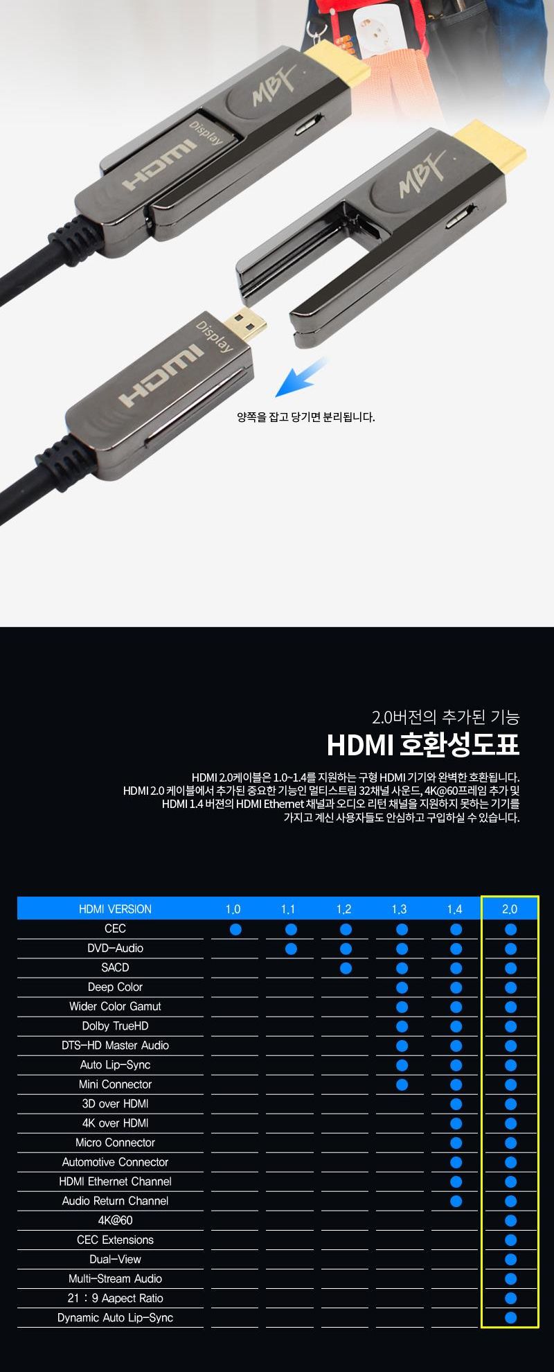 엠비에프 HDMI 2.0 AOC 하이브리드 분리형 광케이블 70M MBF-DAOC2070/케이블/컴퓨터케이블/PC케이블/광케
