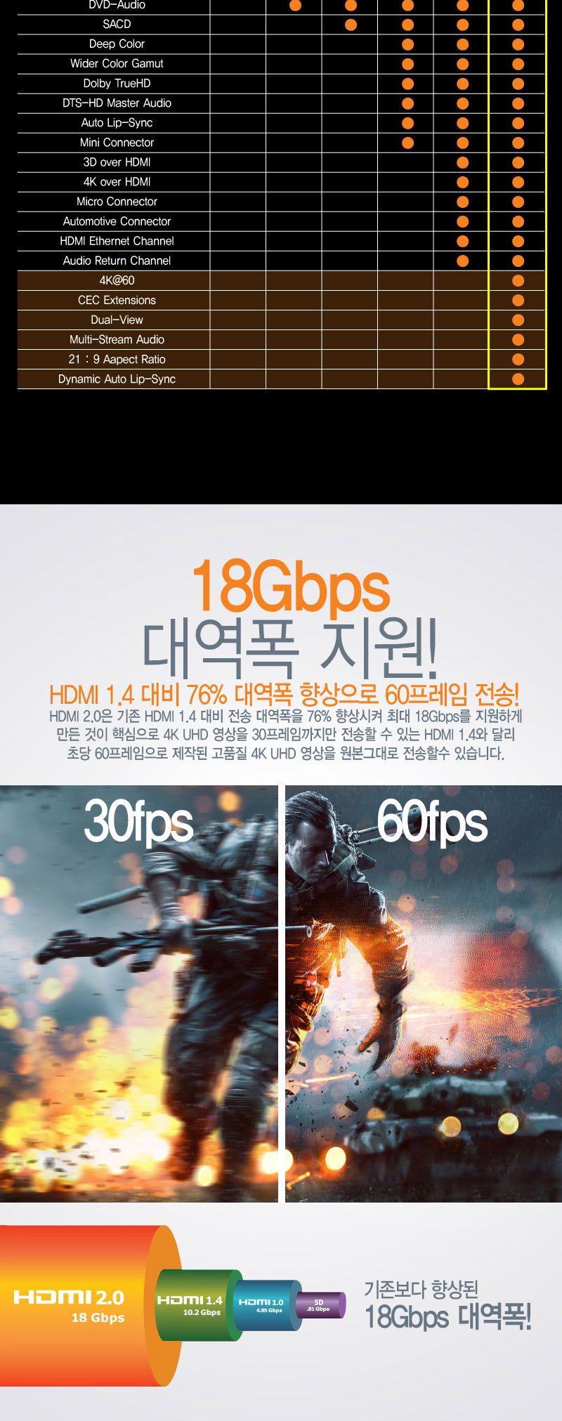 엠비에프 HDMI 2.0 IC칩셋 내장 리피터 케이블 15M MBF-HDMI-IC150/HDMI20케이블/HDMI케이블/연결케이블/영