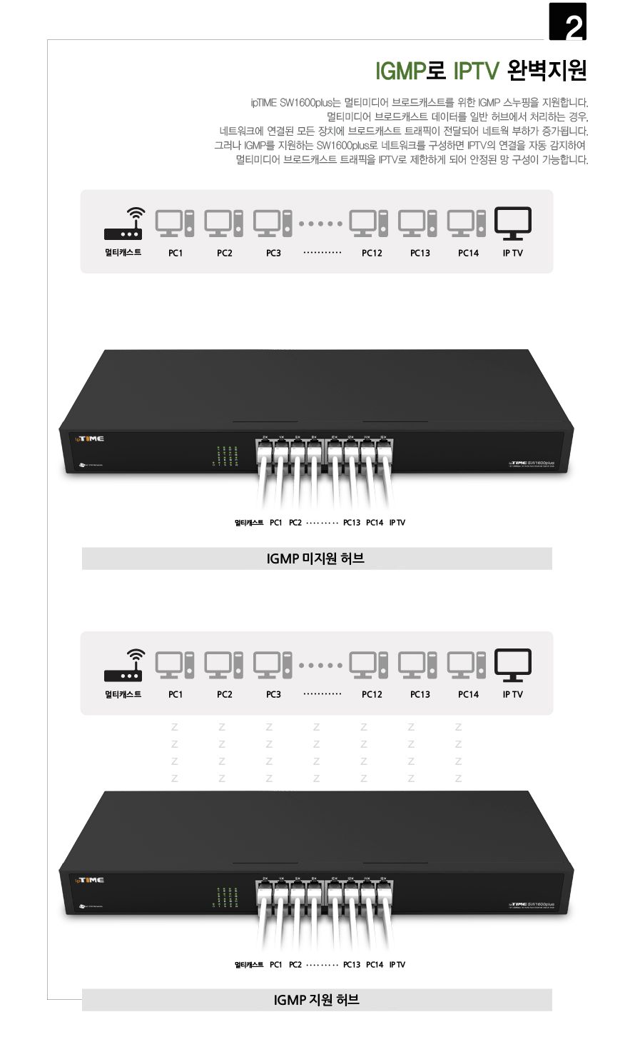 ipTIME SW1600plus 16포트 스위칭허브 IGMP 스누핑지원/16포트허브/와이파이허브/포트허브/인터넷허브/스위