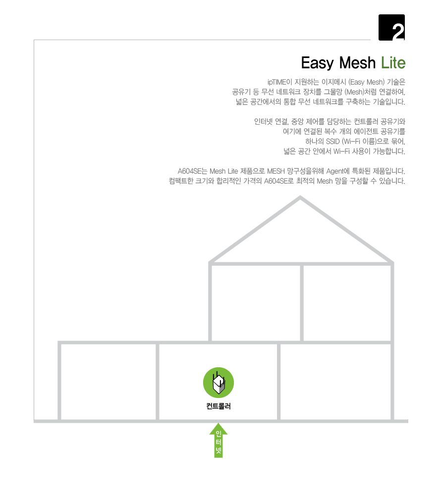 ipTIME A604SE AC1200 4LAN 포트 유무선 공유기