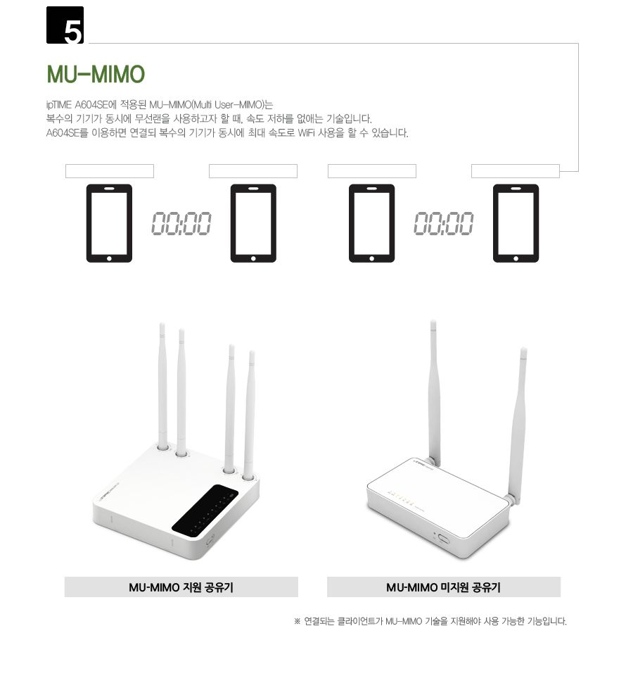 ipTIME A604SE AC1200 4LAN 포트 유무선 공유기