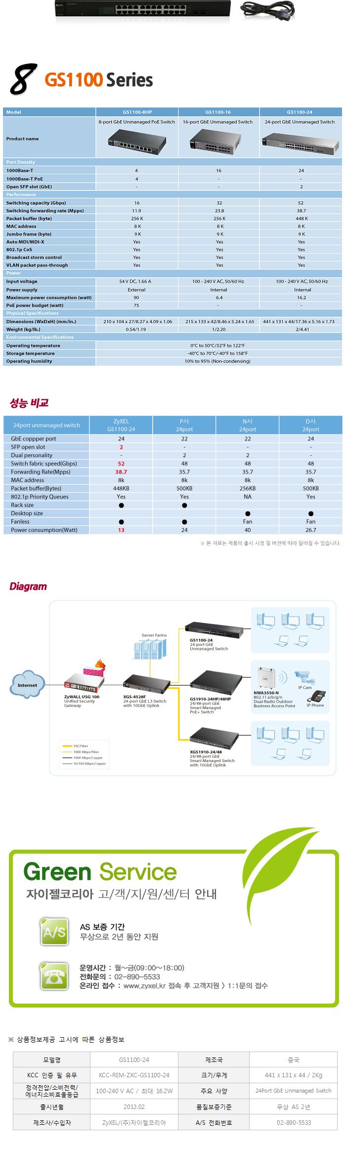 자이젤 GS1100-24 24포트 기가비트 랙마운트 스위칭허브/기가비트허브/기가비트스위칭허브/포트허브/스위칭