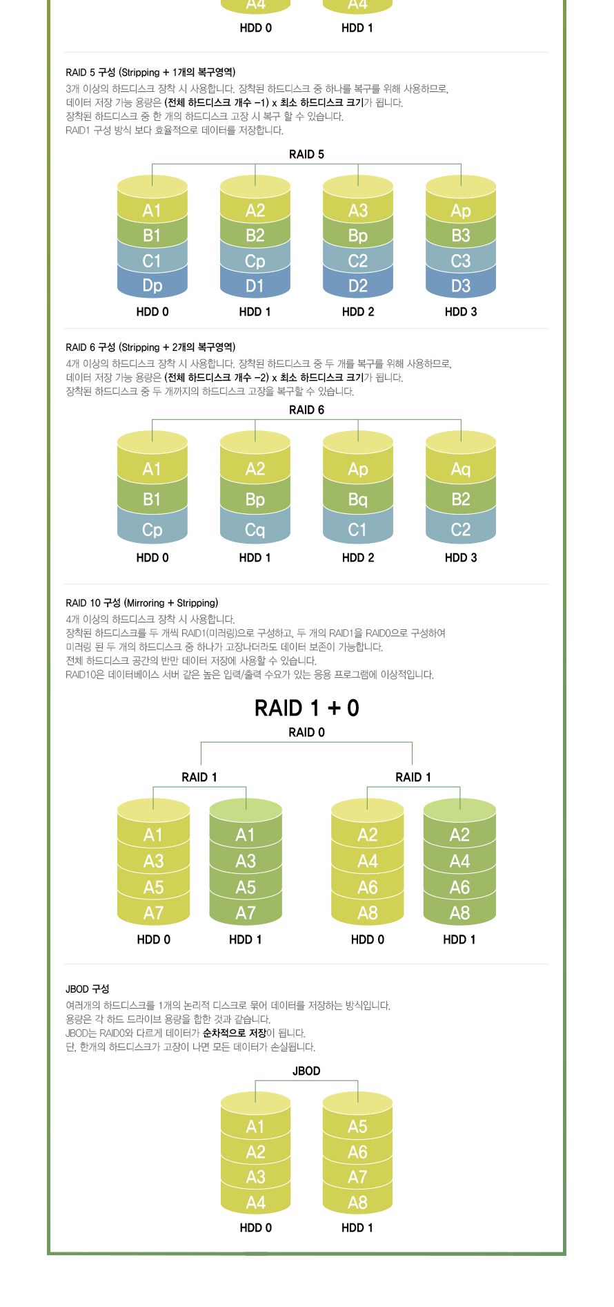 ipTIME NAS400 4베이 나스 NAS 인텔 쿼드코어 CPU/서버/컴퓨터서버/PC서버/파일서버/파일저장/컴퓨터저장/P