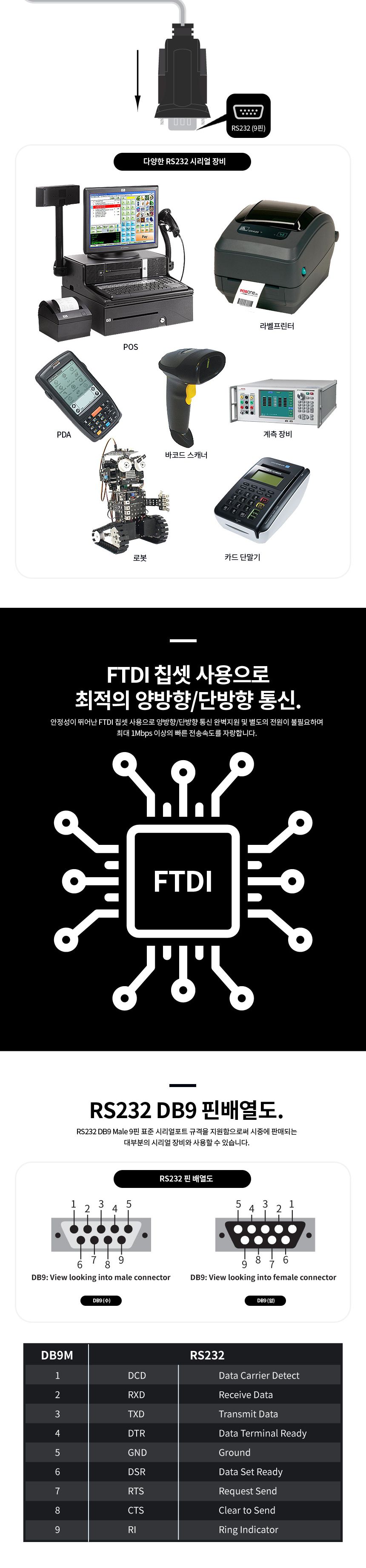 파워랜 USB to 시리얼 컨버터 FTDI 칩셋 (PL531 PL-US232F)/컨버터/시리얼컨버터/USBTO컨버터/USBTO시리얼