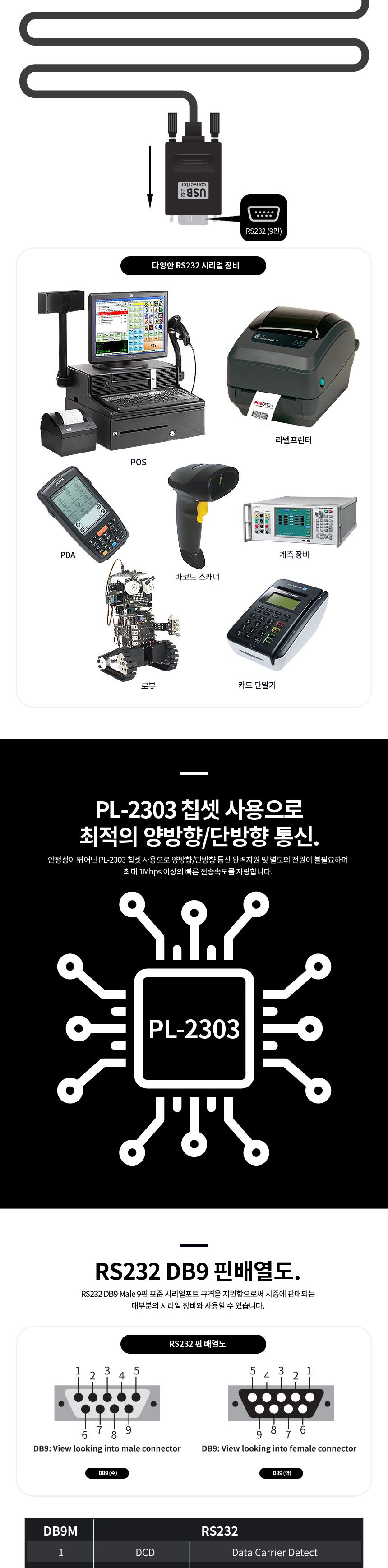 파워랜 USB to 시리얼 컨버터 Prolific PL2303 칩셋 (PL530 PL-US232P)/컨버터/시리얼컨버터/USBTO컨버터/U