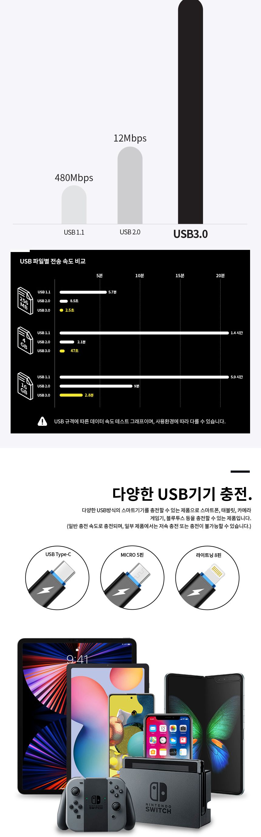파워랜 USB3.0 허브 7포트 충전 1포트 유전원타입 (PL554 PL-UH308P)/허브/파워랜허브/USB허브/허브USB/7포