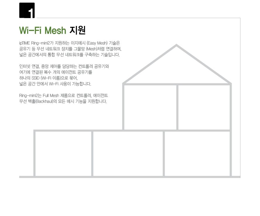 ipTIME RING-MINI2 벽천장 부착형 무선 AP/부착형무선AP/벽천장무선AP/무선AP/네트워크무선AP/공유기/무선