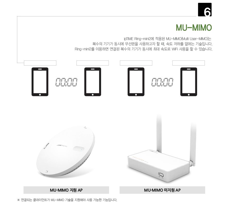 ipTIME RING-MINI2 벽천장 부착형 무선 AP/부착형무선AP/벽천장무선AP/무선AP/네트워크무선AP/공유기/무선