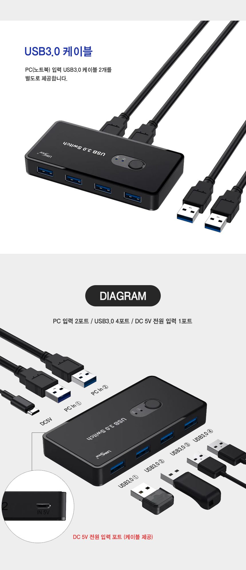 USB3.0 허브 4포트 투컴 선택기 (30725)/선택기/허브선택기/허브4포트선택기/4포트선택기/투컴선택기/허브