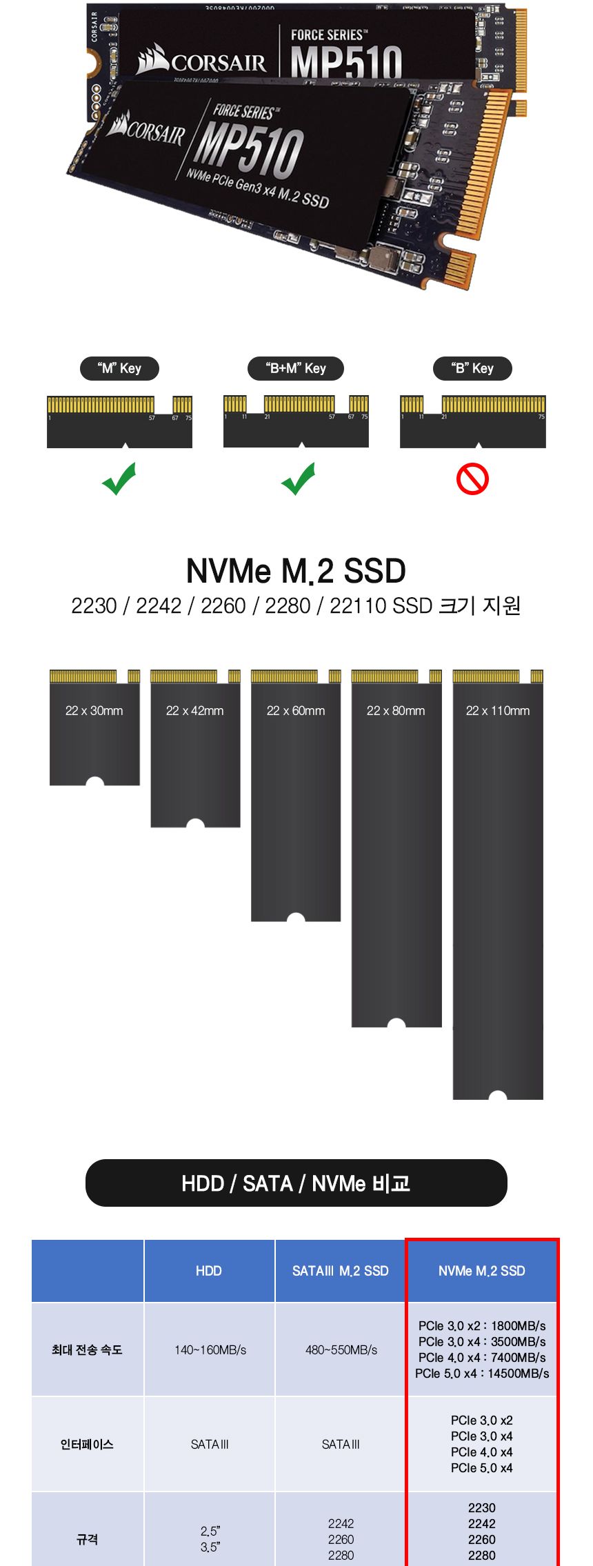 NVME 듀얼 도킹 스테이션 SSD 복사 (30732)/SSD하드카피도킹스테이션/SSD복사/SSD복사도킹스테이션/SSD백업