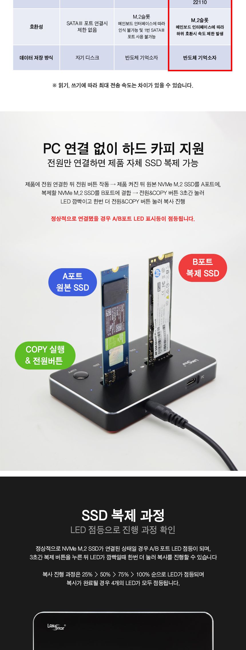 NVME 듀얼 도킹 스테이션 SSD 복사 (30732)/SSD하드카피도킹스테이션/SSD복사/SSD복사도킹스테이션/SSD백업