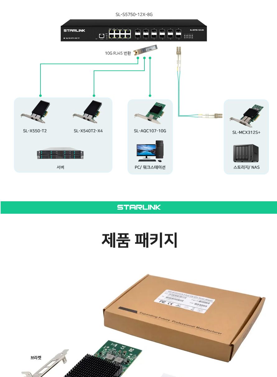 스타링크 PCIe 멜라녹스 ConnectX-3 칩셋 듀얼포트 SFP+ 카드 SL-MCX312S+/듀얼포트SFP카드/SFP카드/PCIE/P