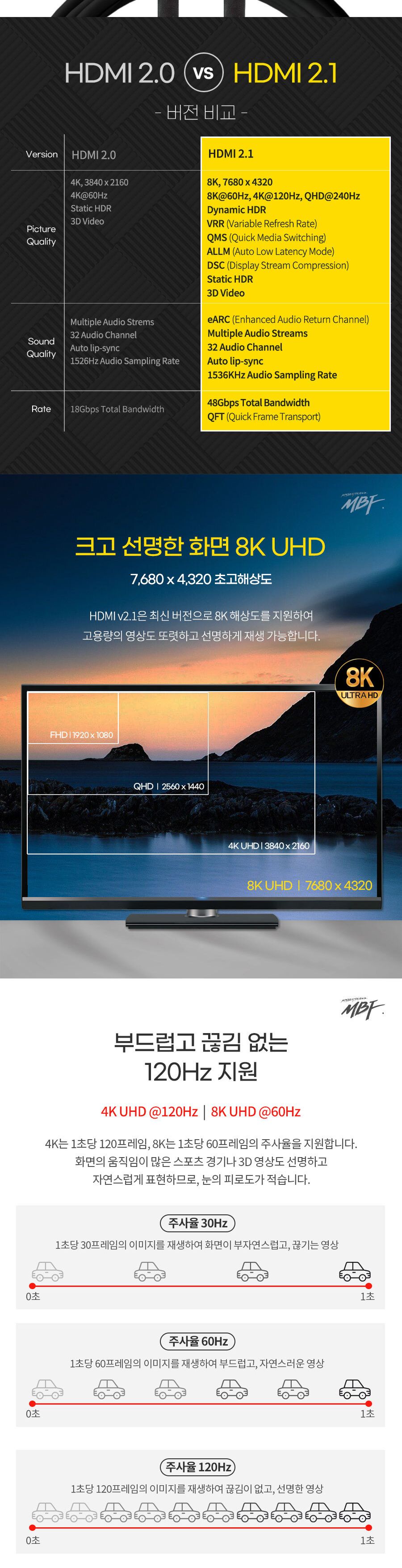 엠비에프 ULTRA HDMI 2.1 8K 슬림 골드케이블 0.5M MBF-SGHD21005/케이블/HDMI케이블/연장케이블/데이터전