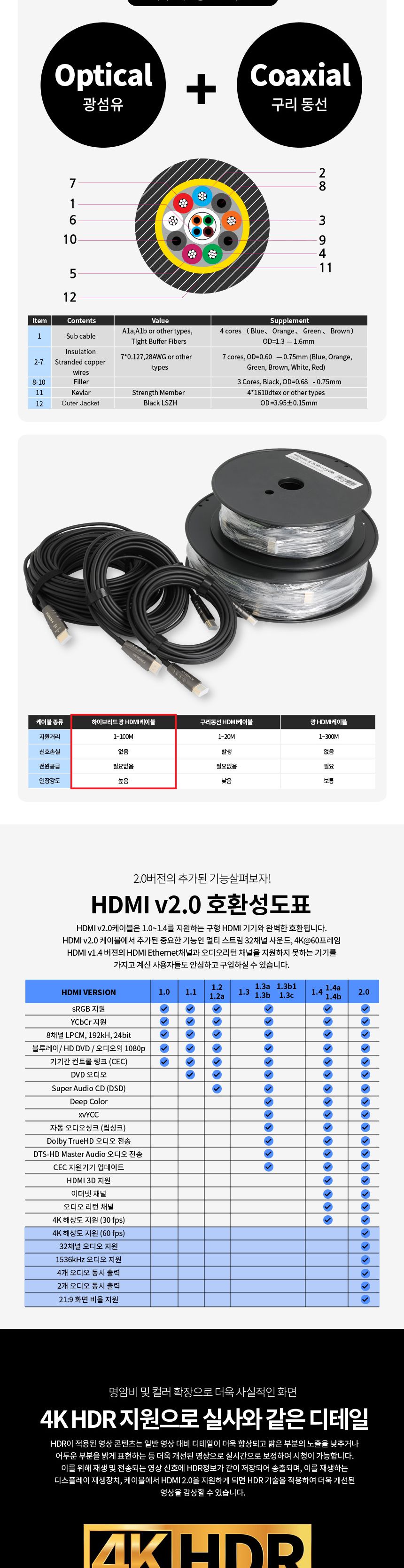 파워랜 PL066 HDMI 2.0 AOC 광케이블 70m PL-HAOC2070/케이블/HDMI케이블/연장케이블/데이터전송/모니터케