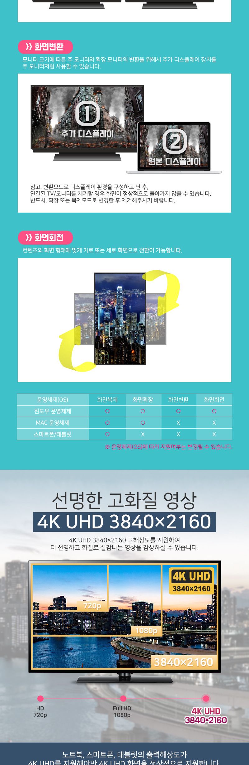 (대원TMT) C타입 to HDMI 컨버터 (DW-CTH01)/C타입컨버터/컨버터C타입/HDMI컨버터/컨버터HDMI/컨버터선/컨