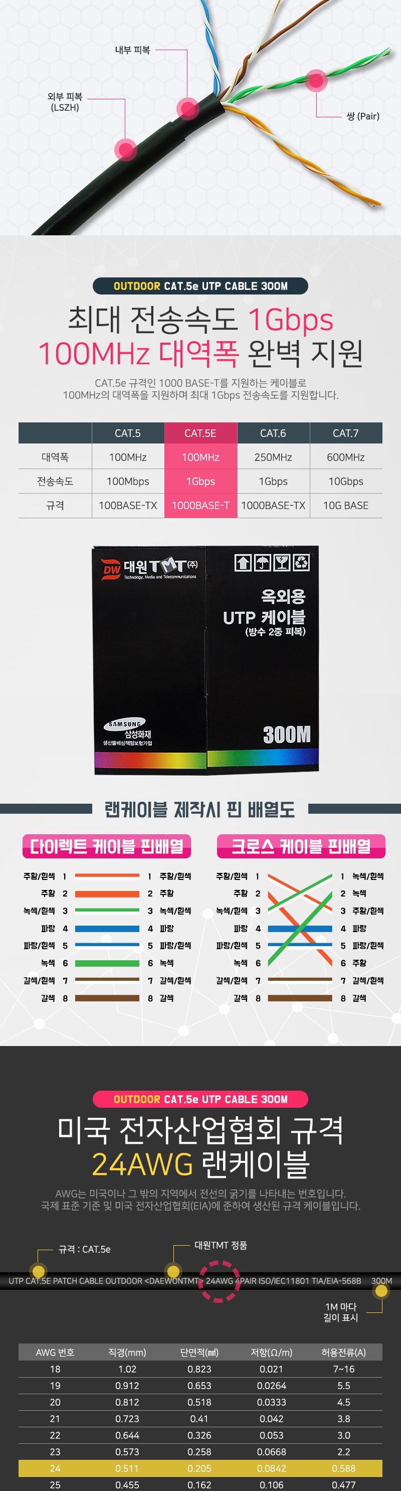 (대원TMT) 대원티엠티 CAT.5E UTP 옥외용 랜 케이블 300M 검정 (DW-UTP5EOD-300M)/랜케이블/LAN케이블/케이