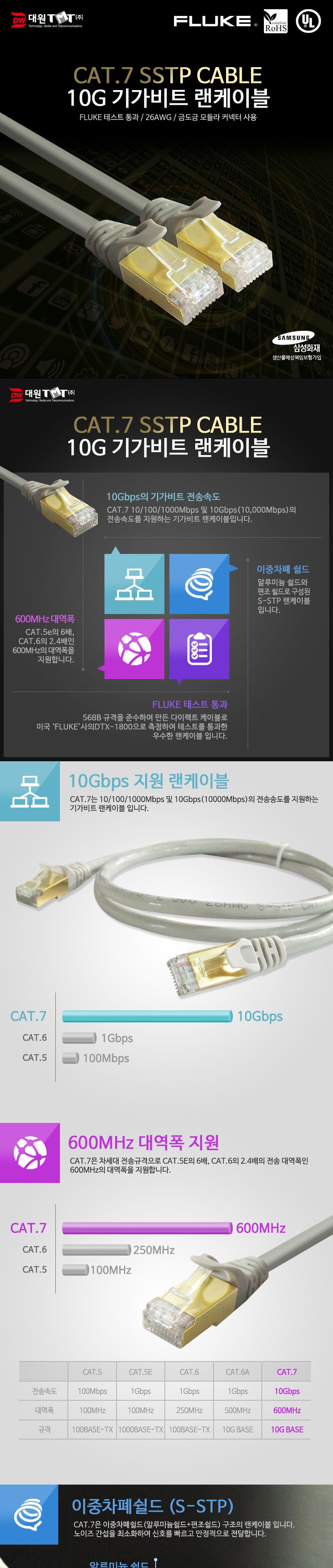 (대원TMT) 대원티엠티 CAT.7 SSTP 연선 기가 랜 케이블 3M 회색 (DW-SSTP7-3M)/랜케이블/LAN케이블/케이블