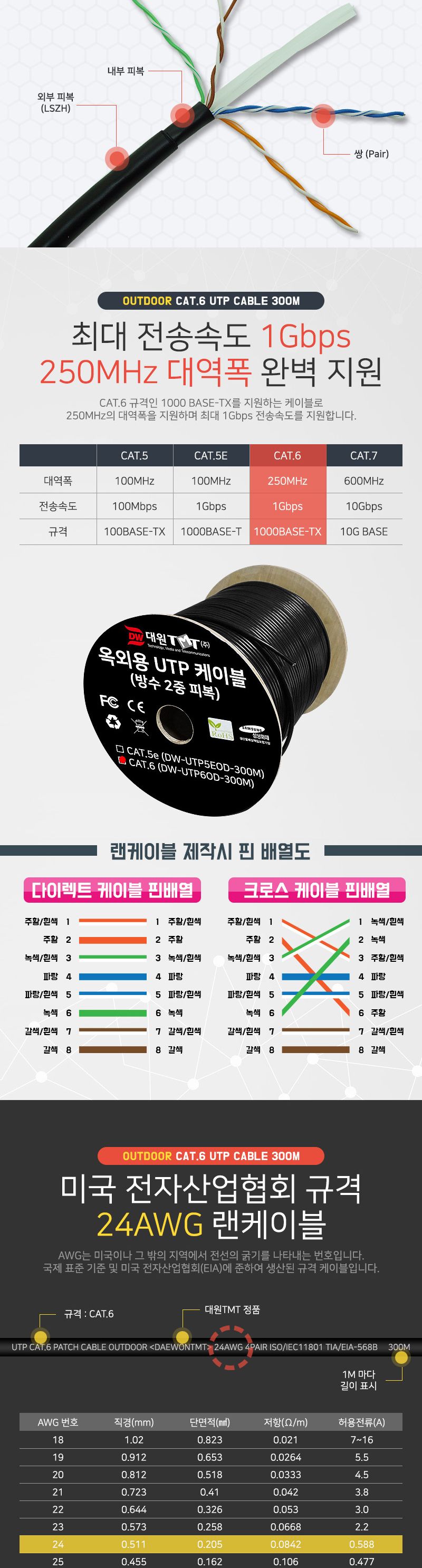 (대원TMT) CAT.6 UTP 단선 옥외용 랜 케이블300M 검정 (DW-UTP6OD-300M)/검정랜케이블/블랙랜케이블/롤랜케