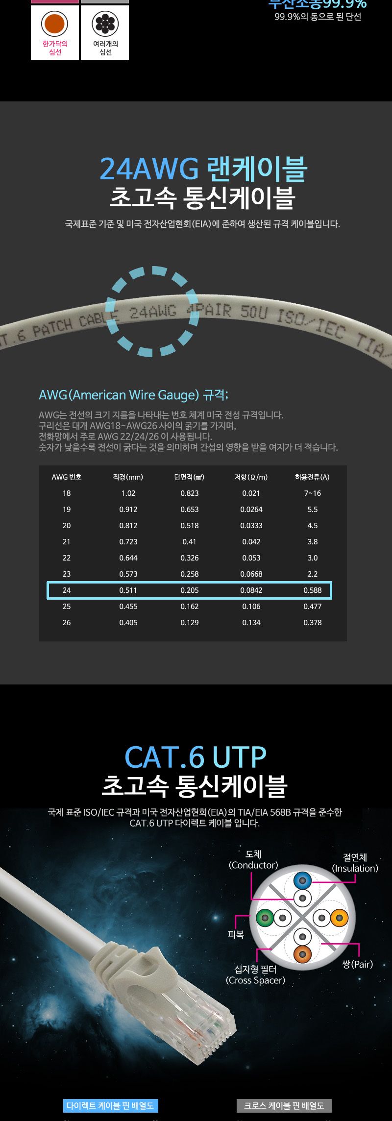 (대원TMT) 대원티엠티 CAT.6 UTP 기가 랜 케이블 10M 회색 고급형 (DW-UTP6H-10M)/랜케이블/LAN케이블/케이