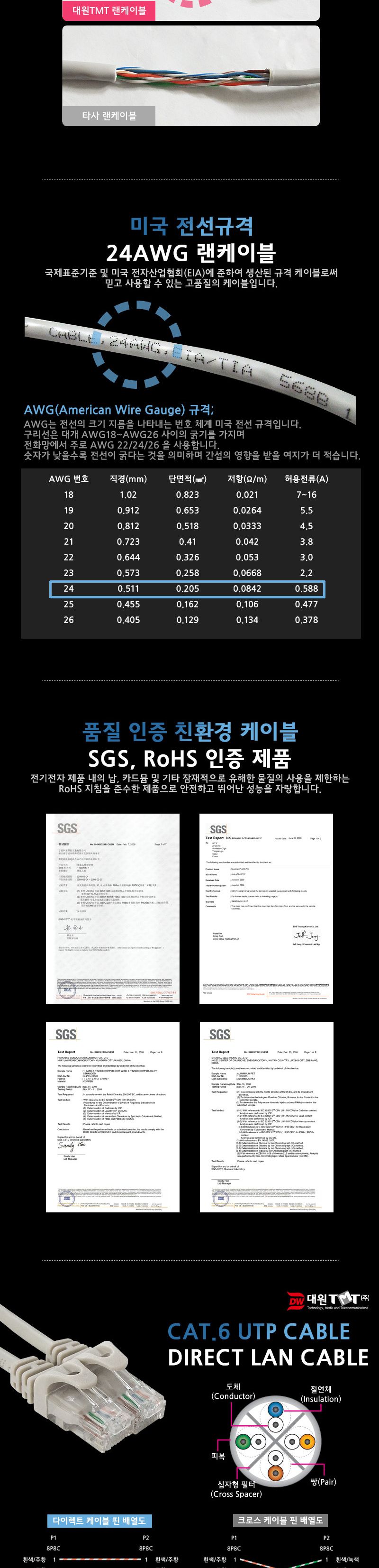 (대원TMT) 대원티엠티 CAT.6 UTP 24AWG 기가 랜 케이블 20M 회색 (DW-UTP6-20M)/랜케이블/LAN케이블/케이블