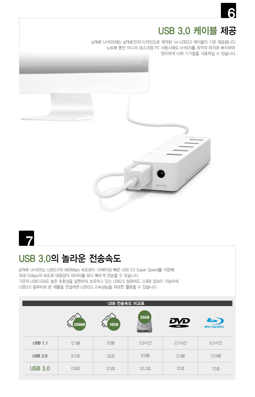 ipTIME UH505 USB3.0 유전원 허브 4포트 + 충전 1포트/USB30허브/USB30유전원허브/유전원허브/멀티허브/스