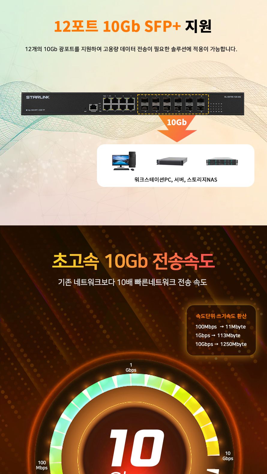 스타링크 12포트 10G SFP+ 8포트 기가랜 광스위칭허브/기가랜허브/기가랜광스위칭허브/광스위칭허브/포트허