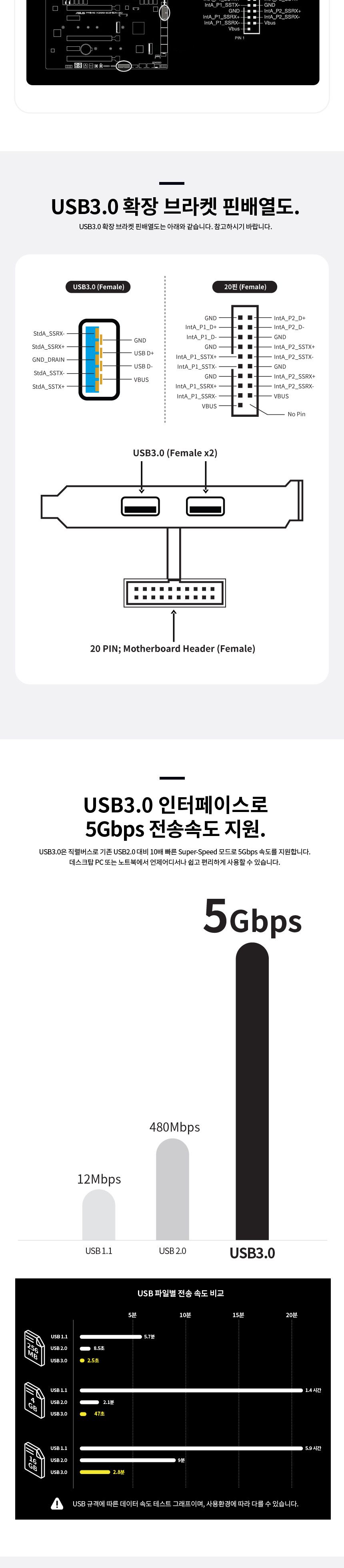 파워랜 PL075 USB3.0 확장 브라켓 2포트 50cm/USB30확장브라켓/USB30확장형브라켓/USB30브라켓/USB302포트