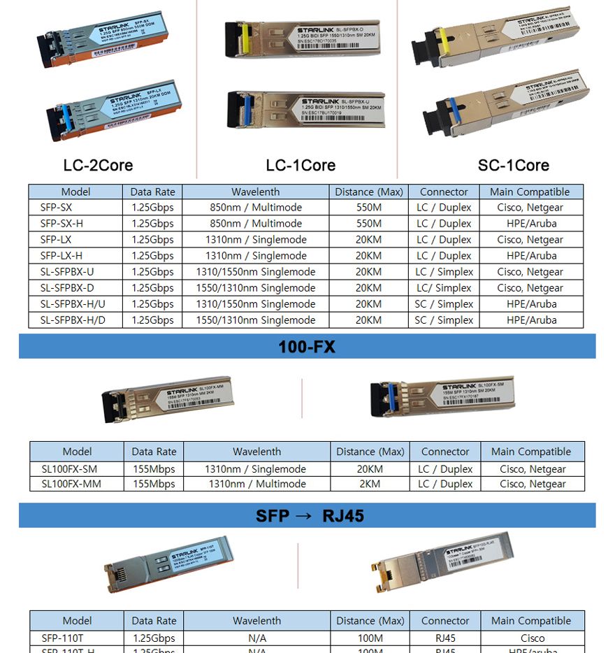 스타링크 10Gb Black SFP+ DAC 10G 케이블 2M/SFPDAC10G케이블/DAC10G케이블/SFPDAC10G선/DAC10G선/케이블/