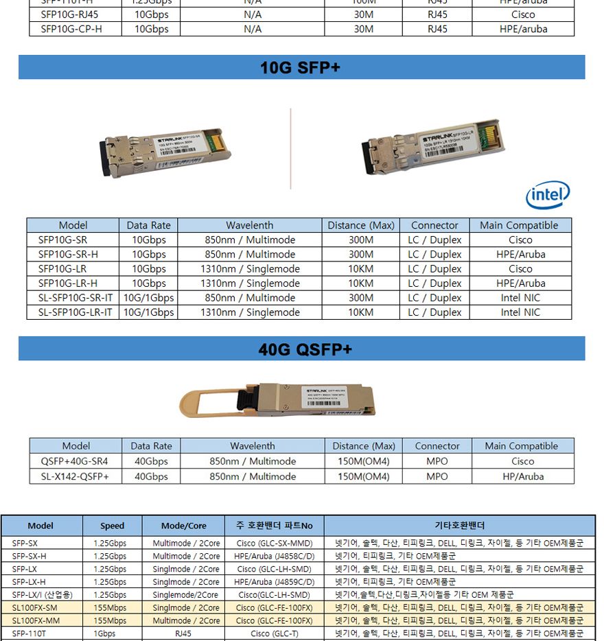 스타링크 10Gb Black SFP+ DAC 10G 케이블 2M/SFPDAC10G케이블/DAC10G케이블/SFPDAC10G선/DAC10G선/케이블/