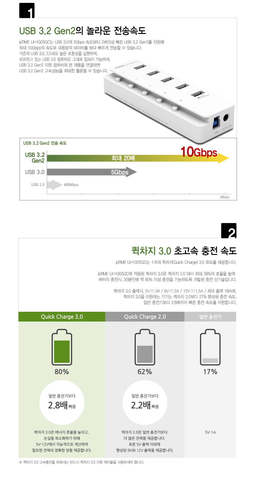 ipTIME UH1005QC USB3.2 GEN2 QC3.0 지원 USB 허브/멀티허브/스마트USB허브/QC30USB허브/USB충전포트/USB허