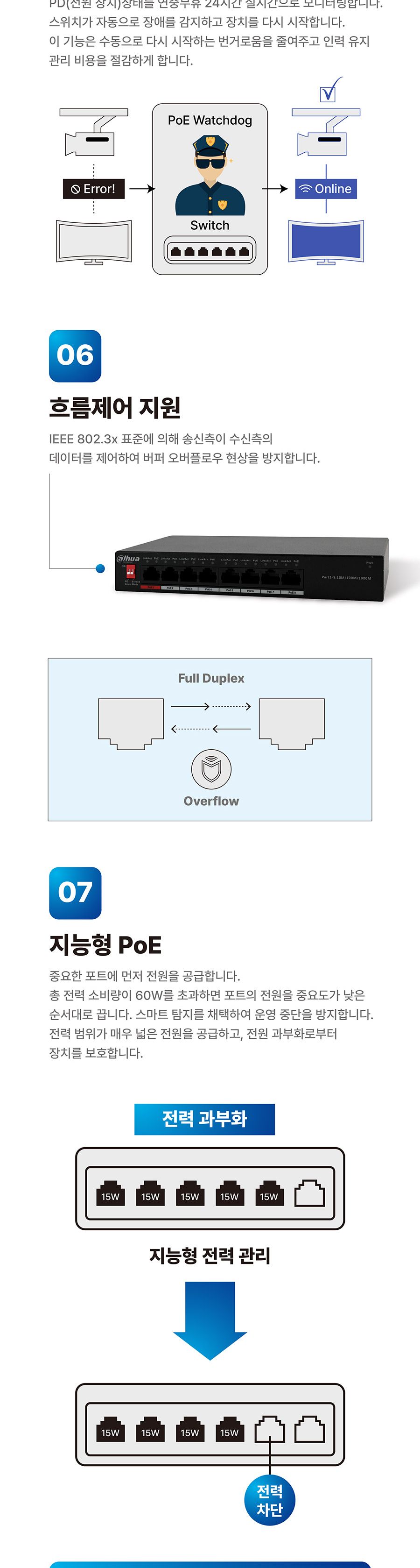 다후아 PFS3008-8GT-96 8포트 기가비트 스위칭허브 PoE지원/스위칭허브/네트워크허브/인터넷연결허브/랜선