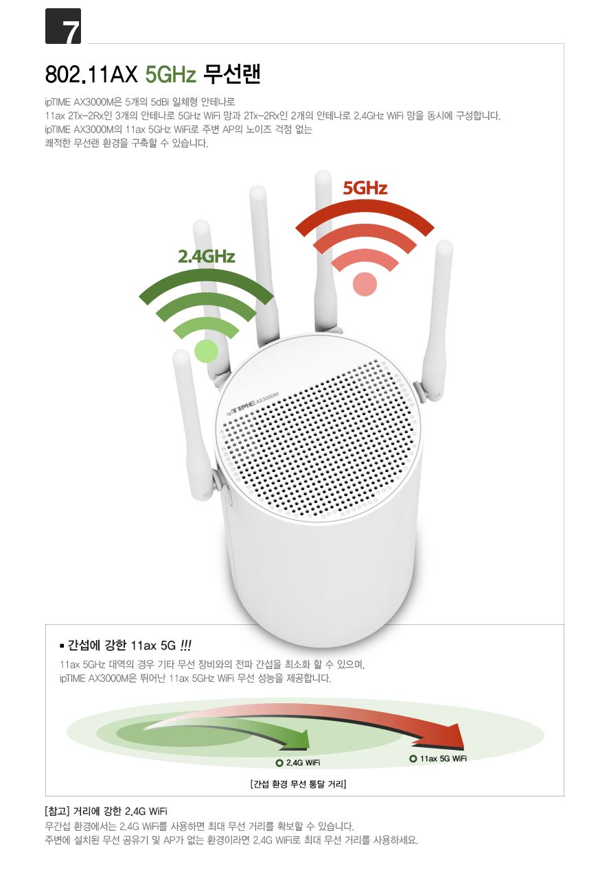 ipTIME AX3000M 듀얼밴드 MU-MIMO 지원 유무선공유기 무료배송/공유기/인터넷연결공유기/PC공유기/유무선와