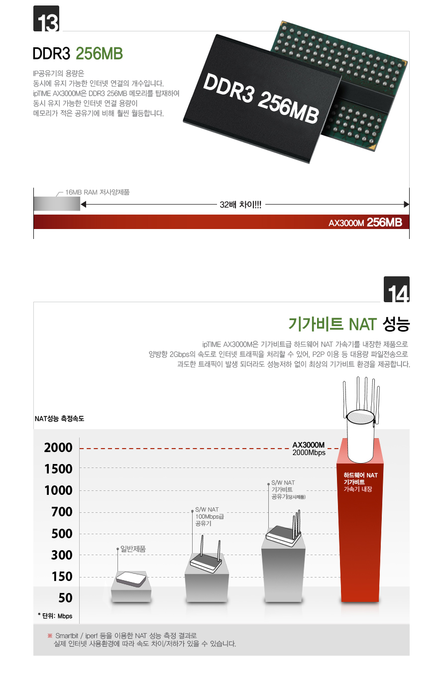 ipTIME AX3000M 듀얼밴드 MU-MIMO 지원 유무선공유기 무료배송/공유기/인터넷연결공유기/PC공유기/유무선와