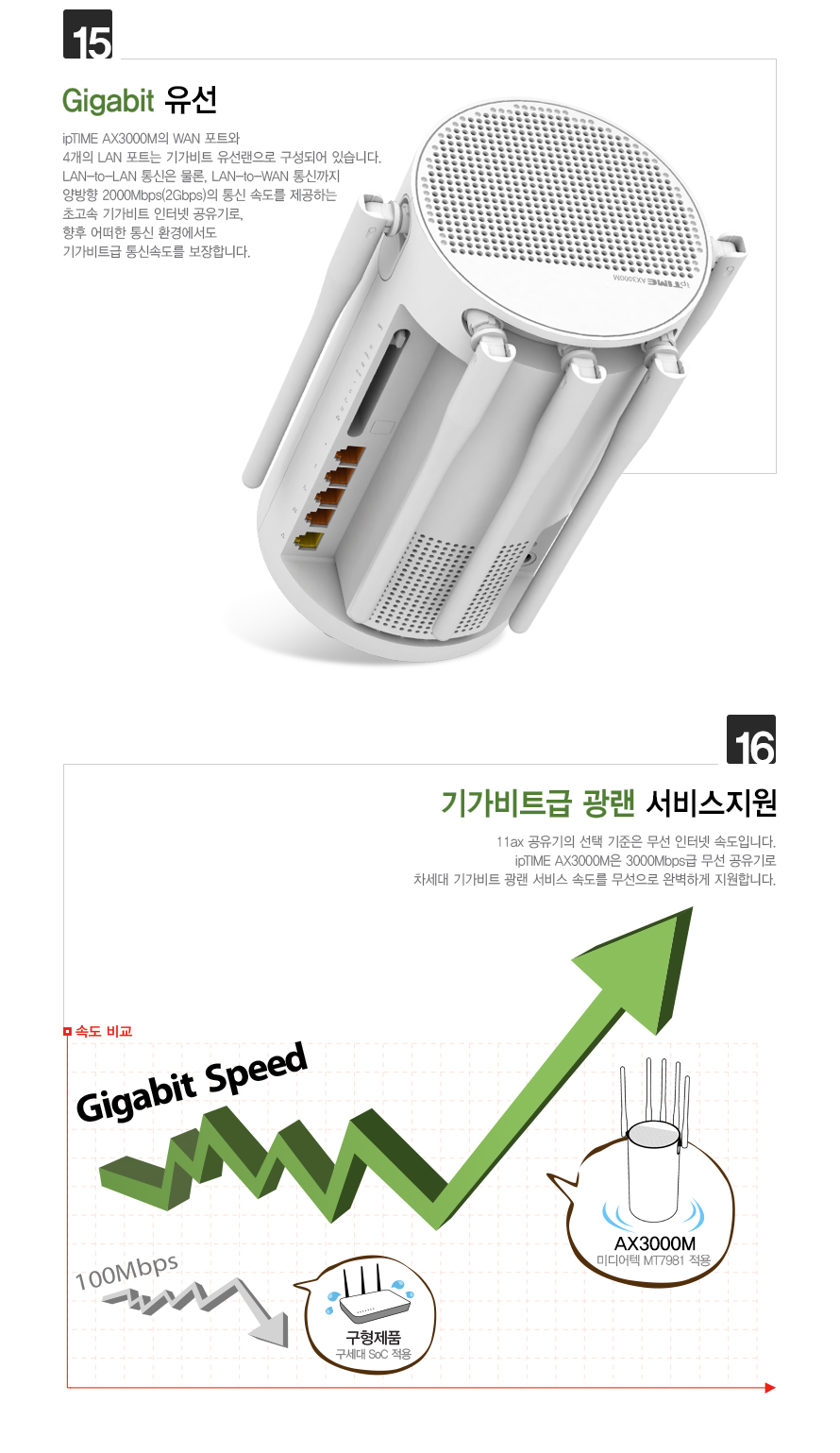 ipTIME AX3000M 듀얼밴드 MU-MIMO 지원 유무선공유기 무료배송/공유기/인터넷연결공유기/PC공유기/유무선와