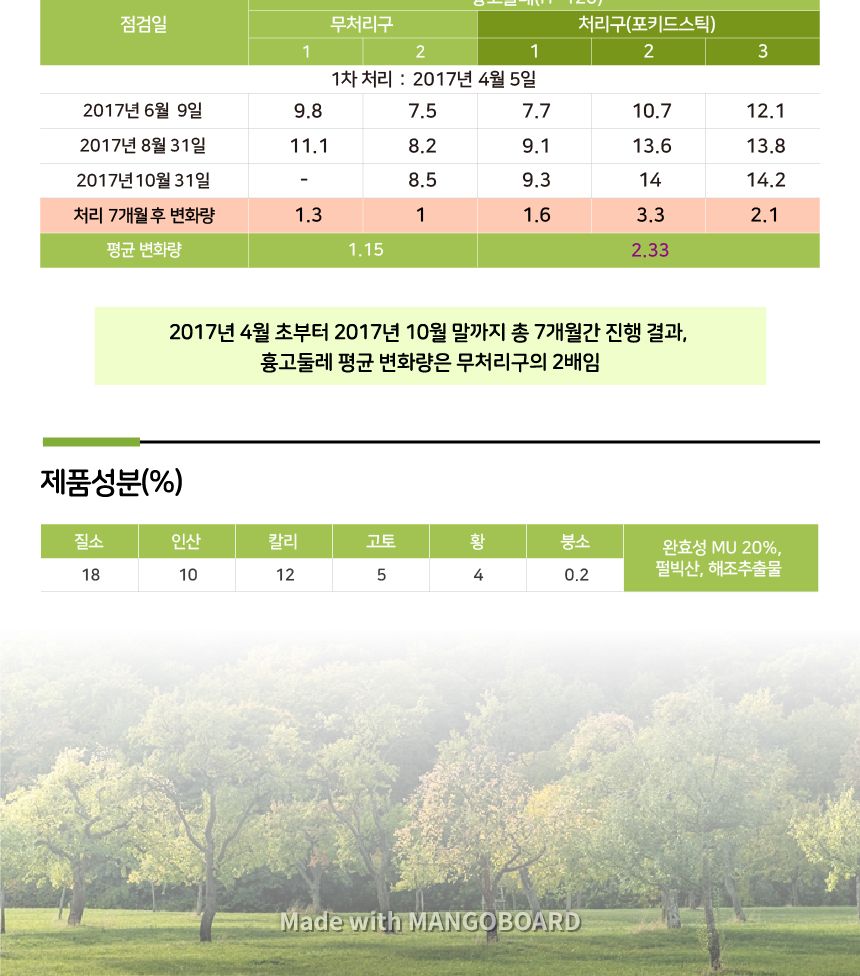 누보 포키드스틱 (1개) 땅에 박는 수목전용 막대비료 포키드스틱 막대비료 화분용품 원예용품 정원용품 수목전용비료 나무전용막대비료 나무전용비료