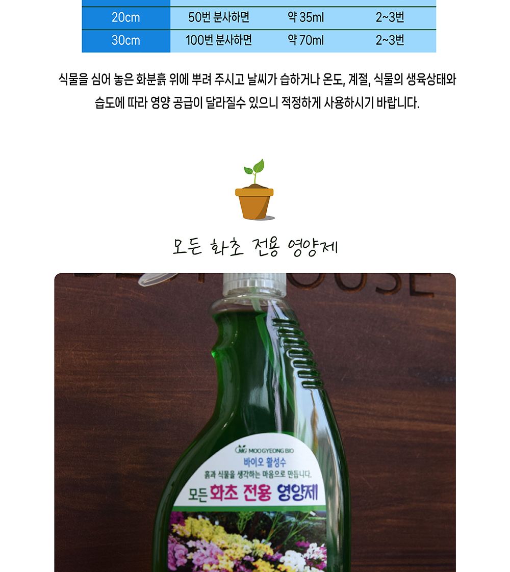 (모든 다육전용(오렌지)) 바이오 활성수 식물 영양제 500ml/비료/영양비료/식물키우기/식물비료/고형비료/