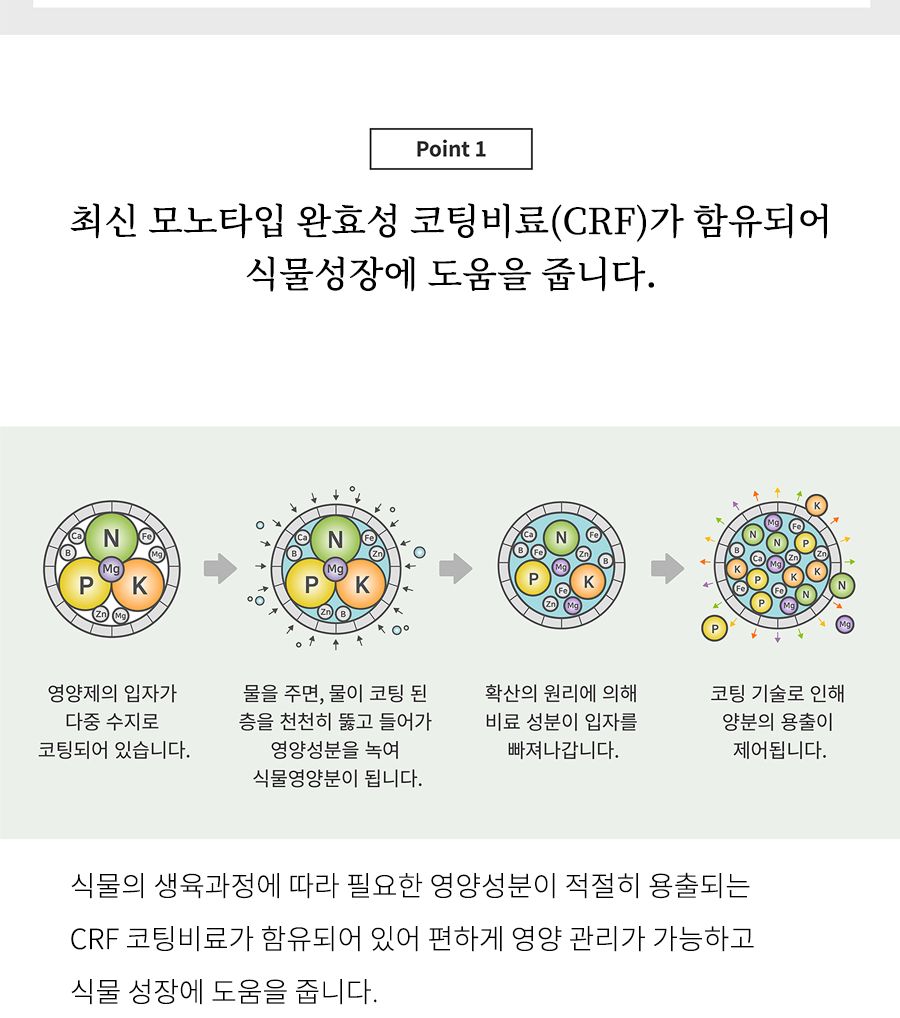 닥터조 프리미엄 분갈이흙 10L/분갈이/분갈이흙/화분흙/흙/분갈이전용흙/영양분갈이흙/화분분갈이/화분분갈