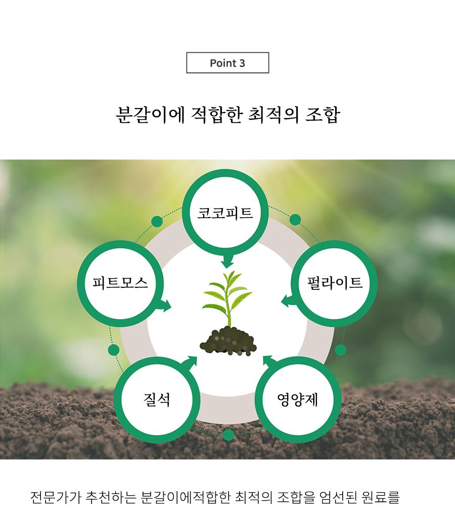 닥터조 프리미엄 분갈이흙 10L/분갈이/분갈이흙/화분흙/흙/분갈이전용흙/영양분갈이흙/화분분갈이/화분분갈