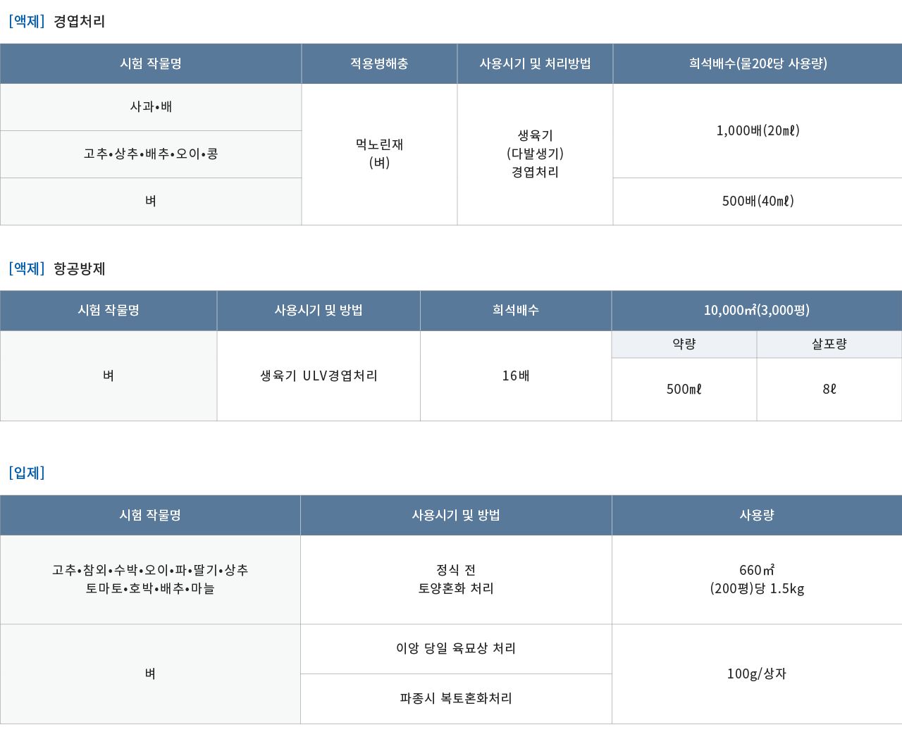 대유 충사탄 입제 (과립) 1.5Kg/살충제/해충관리제/해충제거제/충사탄입제/과립살충제/벌레제거제/식물살충