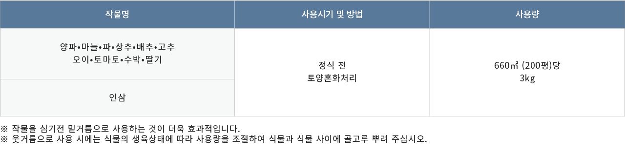 대유 병해뚝 입제 (과립) 3Kg/살충제/해충관리제/해충제거제/유기농업자제/과립살충제/벌레제거제/식물살충