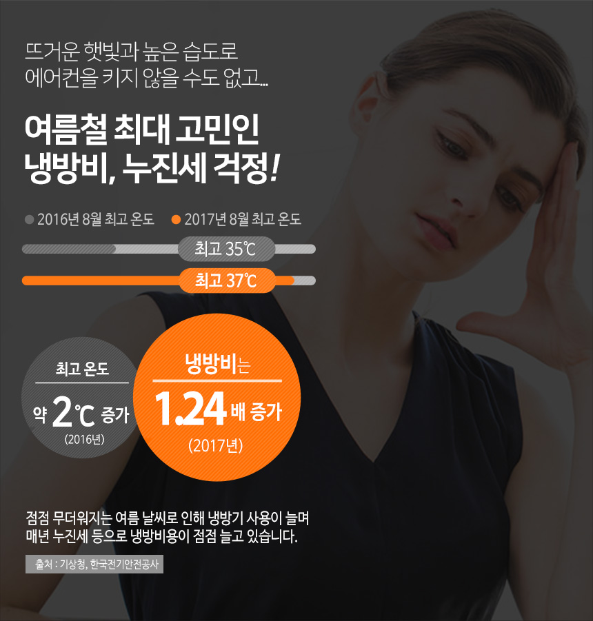 에어컨 실외기 절전커버 대형 과열방지 열차단 카바/실외기덮개/실외기커버/실외기보호/실외기관리/햇빛차