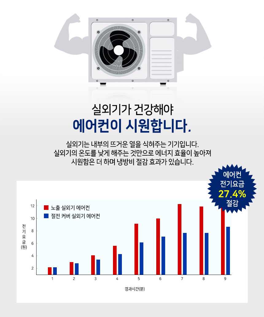 에어컨 실외기 절전커버 대형 과열방지 열차단 카바/실외기덮개/실외기커버/실외기보호/실외기관리/햇빛차