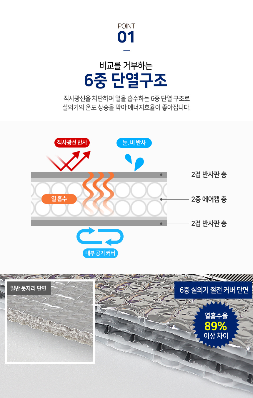 에어컨 실외기 절전커버 대형 과열방지 열차단 카바/실외기덮개/실외기커버/실외기보호/실외기관리/햇빛차
