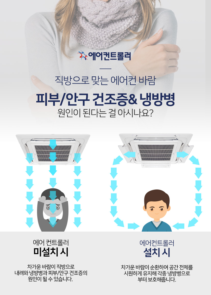 에어컨바람막이 천장형 4way 시스템에어컨 가림막 가이드