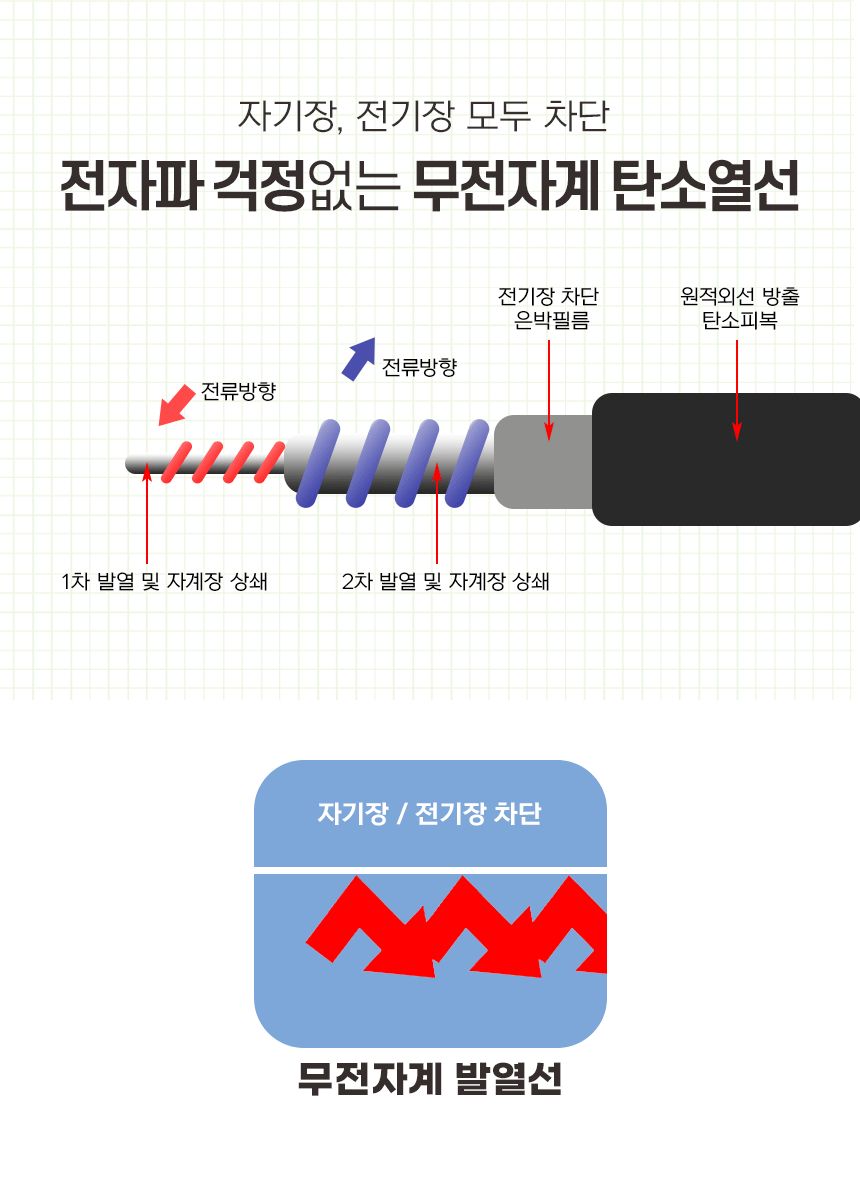 홈스타의료기 EMF 전기요 핑크 대 135x195 워셔블 전기매트 국내생산/전기장판/전기요/장판/겨울장판/거실