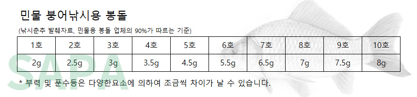 도도 몽땅 나노 매화 민물 낚시 찌 40cm 3g 8푼 민물낚시찌 낚시찌 찌 낚시용찌 민물낚시 낚시용품 낚시악세사리 민물낚시용찌 낚시보조용품 낚시보조도구