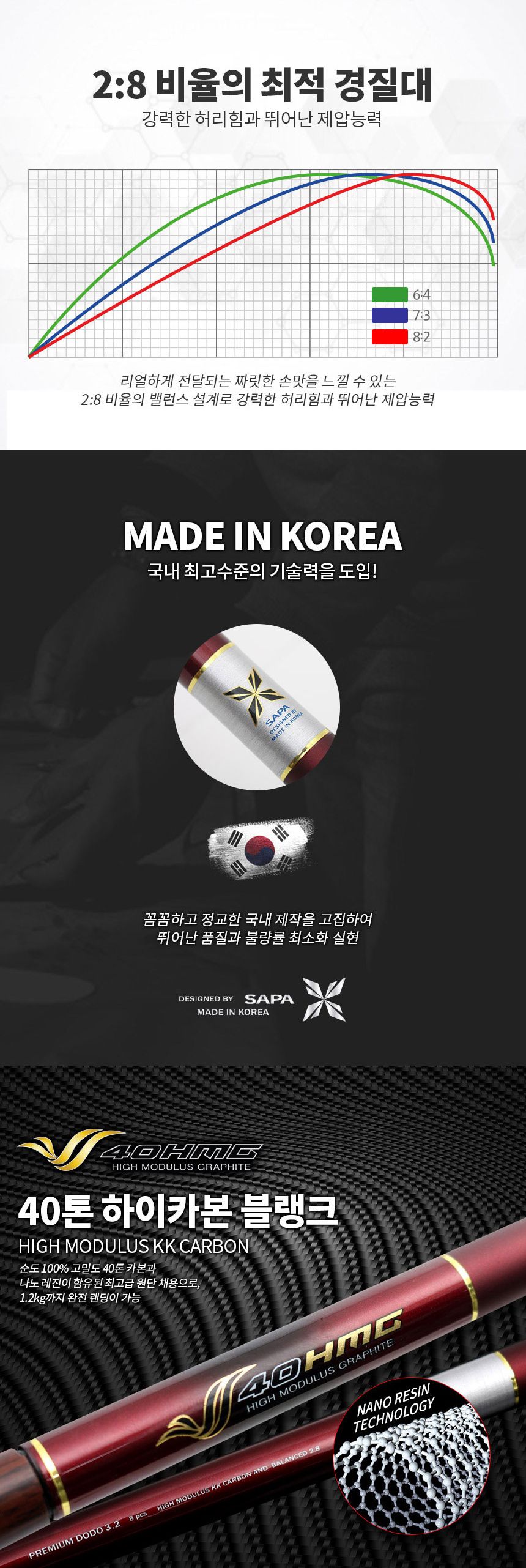 싸파 도도 올인원세트 민물낚시 필수품 민물대 받침대 받침대 낚시받침대 낚시대받침대 낚시용품 민물낚시용품 낚시거치대 낚시대거치대 낚시용받침대 낚시대고정 낚시대용받침대