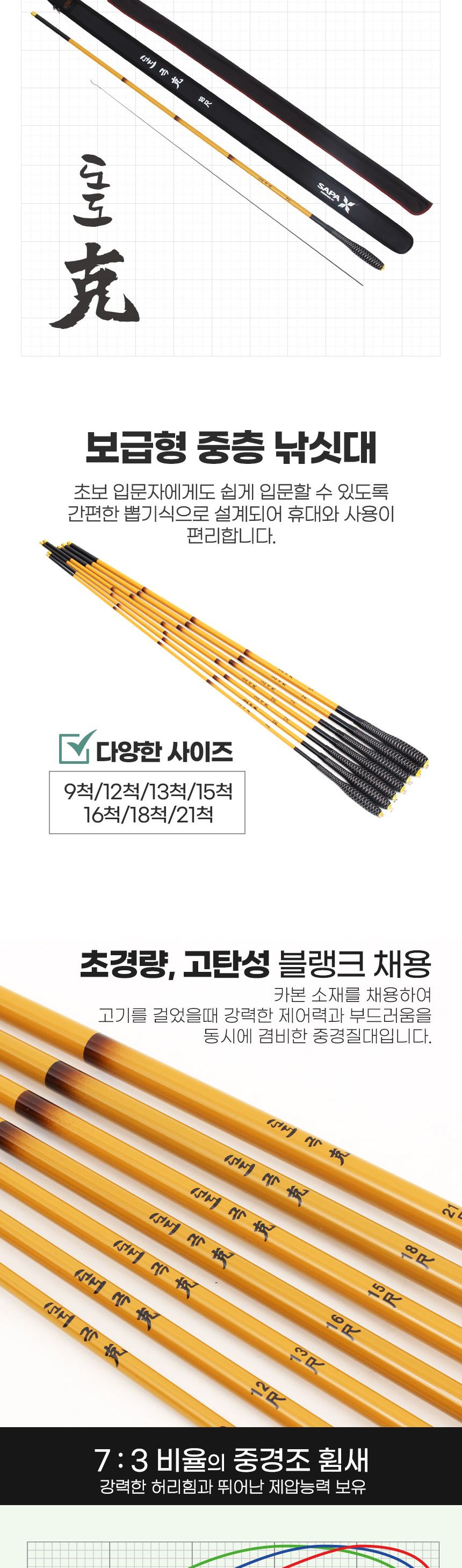 싸파 도도 극 중층대 13척 떡붕어 민물 내림 낚시대/중층대/내림대/내림낚시대/민물중층대/민물내림대/민물